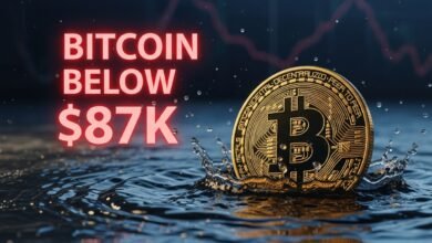 Bitcoin Below $87K
